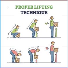 Proper lifting technique with safe heavy weight movement tips outline diagram. Safe back posture angle compared with wrong and incorrect bending to prevent injury, hurt or pain vector illustration. #proper #lifting #technique #weight #correct #commercial #vector #illustration → Get this Illustration for Commercial Use! Train Drawing, Humanity Quotes, Kayla Itsines, Proper Posture, Diagram Design, Fitness Blogger, Posture Correction, Core Muscles, Life Tips