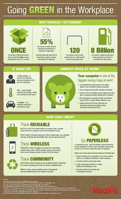 an info poster showing the benefits of greening in the workplace, including recycling and other things