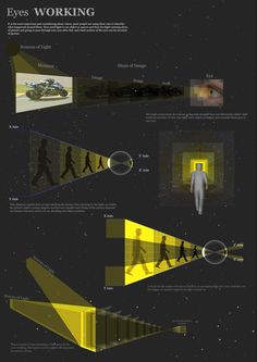 an info sheet showing different types of vehicles and people in the space, with yellow lights on