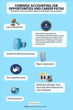 an info sheet describing the different types of business and finance items in each country's capital