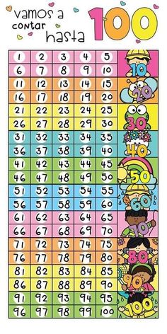 a poster with numbers and symbols for the ten hundreds in spanish, which are written on