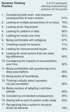 a table that has some information about the different types of systems in each region and what they are doing