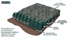 an image of a pile of gravel with labels on the top and below it, labeled in