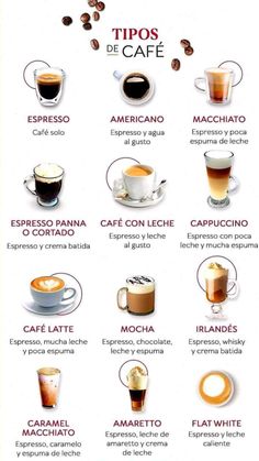 a poster with different types of coffees and their names in english, spanish, and spanish