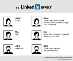 the linked in effect info sheet with different avatars and their respective names on it