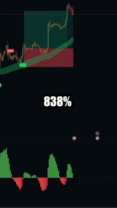 Best Scalping Strategy For Trading | Forex Trading Strategy Candle Stick Patterns, Trading Psychology, Bollinger Bands, Trading Options