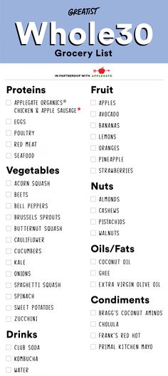 Plan on sticking to the perimeter.  #greatist https://greatist.com/eat/whole30-shopping-list Recipes Whole 30, Whole 30 Approved Foods, Whole30 Shopping List, Starting Paleo Diet, Whole30 Breakfast, Whole30 Dinner, Protein Fruit, Kitchen Staples, Chicken Apple Sausage