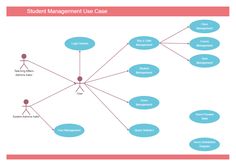 a diagram showing student management use cases