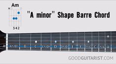 a guitar neck with the words minor shape bare chords on it, and an image of