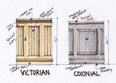 an architectural drawing shows the different types of cupboards and doors that are labeled in this diagram