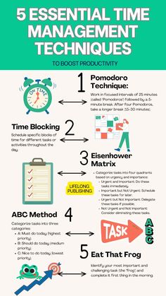 the five essential steps to an effective time management system infographic poster with instructions and examples