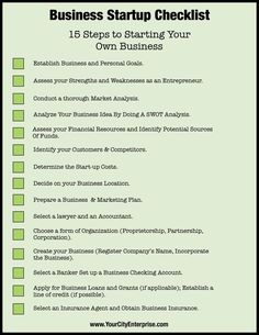 the business checklist for starting your own business