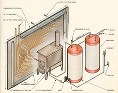 the diagram shows an oven and two tanks with different heating materials in it, including water heaters