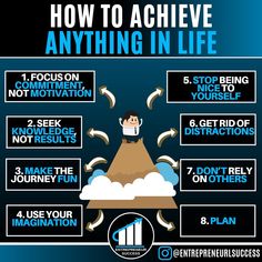 a poster explaining how to achieve anything in life, including five steps and four ways