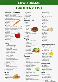 Fodmap Chart, Low Fodmap Grocery List, Fodmap Grocery List, Fodmap List, Low Fodmap Food List, Fodmap Diet Food Lists, Ibs Diet Recipes, Ibs Friendly Recipes, Fodmap Food List