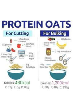 Rolled Oats Recipe Breakfast, Oats Calories, Healthy Protein Shakes, Protein Meal