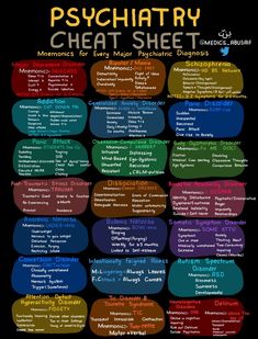 the poster for psychlaty's chat sheet, which includes several different types of