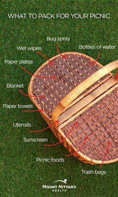 the parts of a picnic basket sitting on top of green grass with words describing what to pack for your picnic