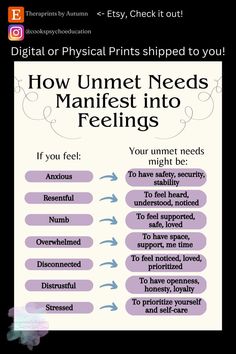 How unmet needs may manifest into feelings: Our feelings are here to tell us something. Just like when we're in need of food, our brain signals that we are hungry, feelings are the same. This simple diagram can be a great reminder of such things. Too often we tend to judge our emotions, but what could it look like if we began to listen to them...? Occupational Therapy Office, Unmet Needs, Mental Health Facts, Personal Growth Motivation, Therapy Office Decor, Mental Health Therapy, Therapy Office, Counseling Resources, Therapy Worksheets