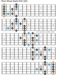 the major guitar chords for minor blues scale with notes and tabulas, all in different colors