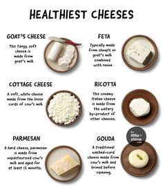 the different types of cheeses are shown in this diagram, including goat's cheese and cottage cheese