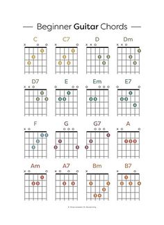 the guitar chords for beginners to learn how to play them in an easy way