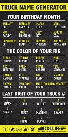 a black and yellow poster with the words truck name generator