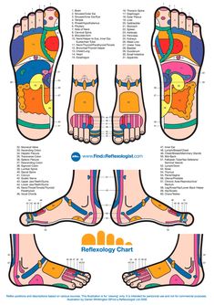 reflexology Foot Pressure Points, Reflexology Points, Reflexology Foot Chart