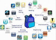 an image of a school bag surrounded by many different app icons and texting options