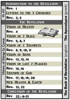 an old book with the names and numbers of books in each section, which are labeled