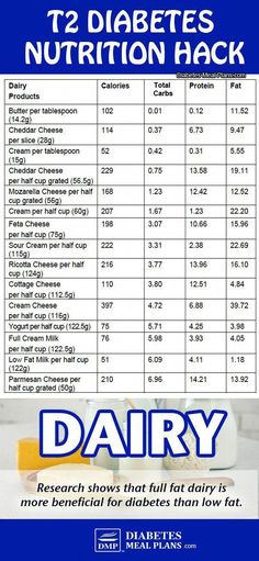 Believing in myths is not our style, so here we uncover the truth about cheese for diabetes and prediabetes. Hint, it's safe for you to enjoy! Protein Rich Snacks, Medical Training, Recipes Diet, Medical Terms, Dairy Products, Young Living, Blood Sugar, Fun To Be One, Disease