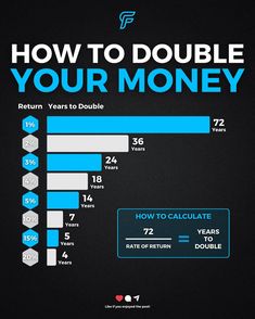 how to double your money infographical poster with numbers and percentages on black background