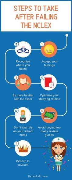 the steps to take after falling from an info sheet on how to avoid falling off your bike