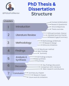 the structure of a research paper with text and pictures on it, including an image of a