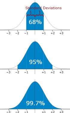 two blue triangles are shown with the same number of individuals in each triangle, and one is