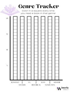 a graph with the words gene tracker on it and an image of a bookmark