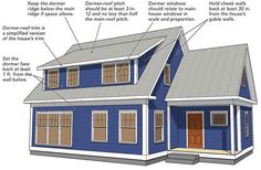 an image of a blue house with information about the features and details on its roof