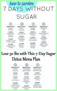 Weight Loss Tips Low Carb Sandwich, Lose 30 Lbs, Veggie Omelet, No Sugar Diet, Spinach Smoothie, Menu Plan, Lose 30 Pounds