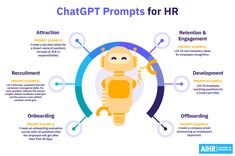 an info graphic with the words chatgtt prompts for hr