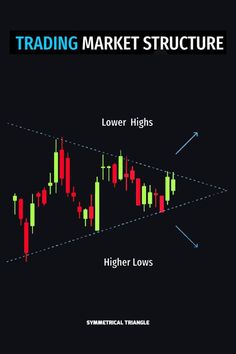 the cover of trading market structure, with an arrow pointing up at high low levels