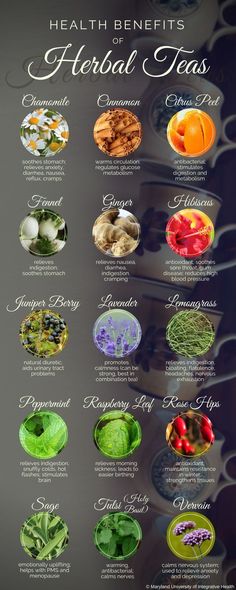 the health benefits of herb teas are shown in this poster, which includes various types of herbs