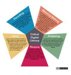 the digital library's guide to managing and maintaining your digital library, according to its use of technology