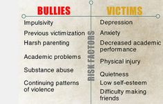 If you can't run away from bullies, then bring in a higher source of power to stand up for yourself.  Bullies are evil spirits roaming in public places, looking for victims to dominate, and leaving them powerless.  Never give yourself to strangers, they will use you to feed their ego, and their need to control and dominate.  Hang out with those who love you:  the God who made you, your family, church, or a support group. Interactive Presentation, Public Places, Stand Up For Yourself, Negative People, Low Self Esteem, Evil Spirits, Support Group, Work Ideas, Making Friends