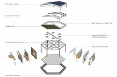 an architectural diagram showing the various parts of a structure that is attached to each other