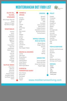 Medditeranean Food List, Mederteranian Diet Food List, Meteranian Diet For Beginners Recipes, Medditeranean Diet Recipes, Medditeranean Diet Plan, Meteranian Diet For Beginners, Food Mediterranean