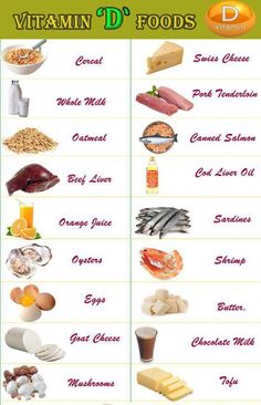 Vitamin D Vegetables, Vitamin D Rich Food, Vitamin D Foods, Shrimp And Eggs, Vitamin A Foods, Cod Liver, Cod Liver Oil, Coconut Health Benefits