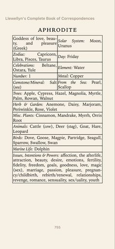 the table is shown with numbers and symbols for each element in this text, which are also