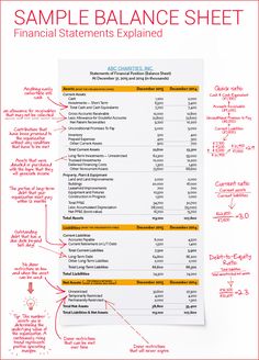 the balance sheet for financial statements is shown in red and yellow with white writing on it