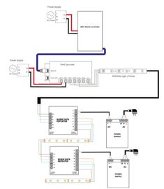 LED RGB Tape Light 12V or 24V 12 in. Segment - Step 1 Dezigns Home Theater Lighting, 12v Led Lights, Museum Lighting, Led Tape Lighting, Boat Lights, Pool Lights, Led Tape, Tape Lights, Restaurant Lighting