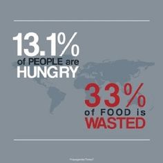 a map with the words 13 1 % of people are hungry 35 % of food is wasted